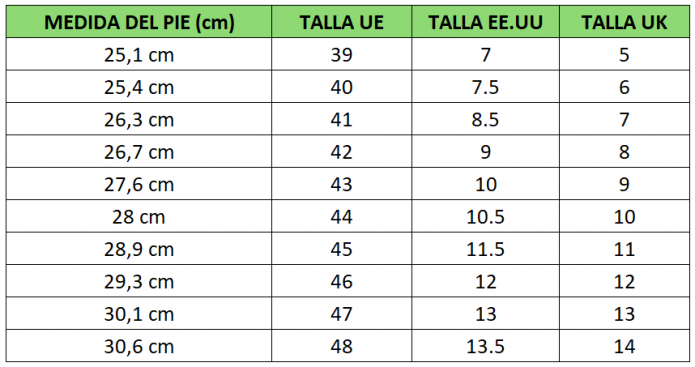 Tabla de equivalencias para hombre