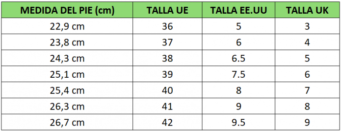 Tabla de equivalencias para mujer